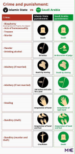 Saudi_ISIS_Chart