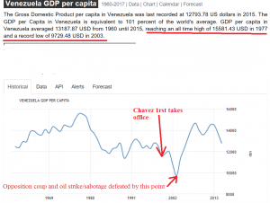 VenezuelaRealGDPperCapHistorical2
