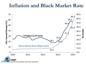 Venezuela_inflatin_blackMarketRate