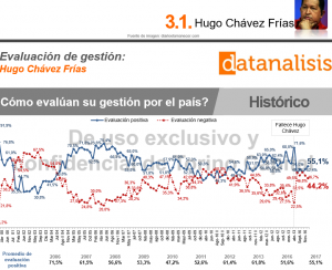 ChavezApprovalRating