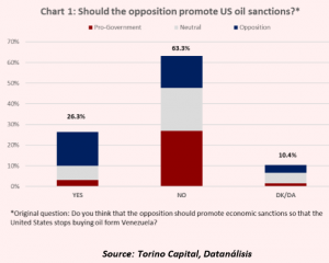 Datanalisis_sanctions_July24