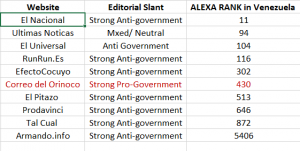 ALEXArankingsVenezuela2017