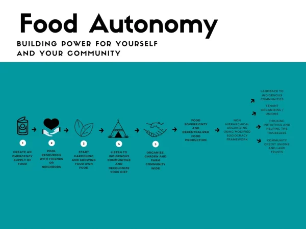 Decommodifying Our Lives, Part 1: Decentralized Food